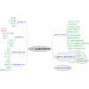 JavaSE补充_Path_ClassPath_00_源码与文档